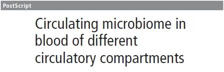 Control for circulating microbiome analysis